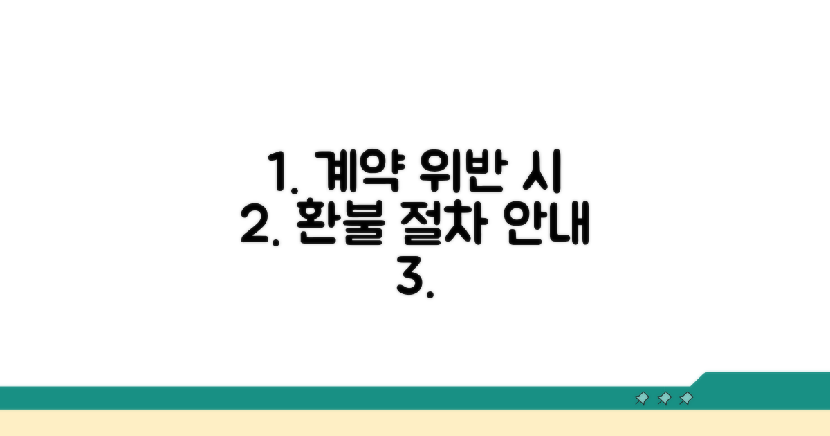 계약 위반 시 환불 절차