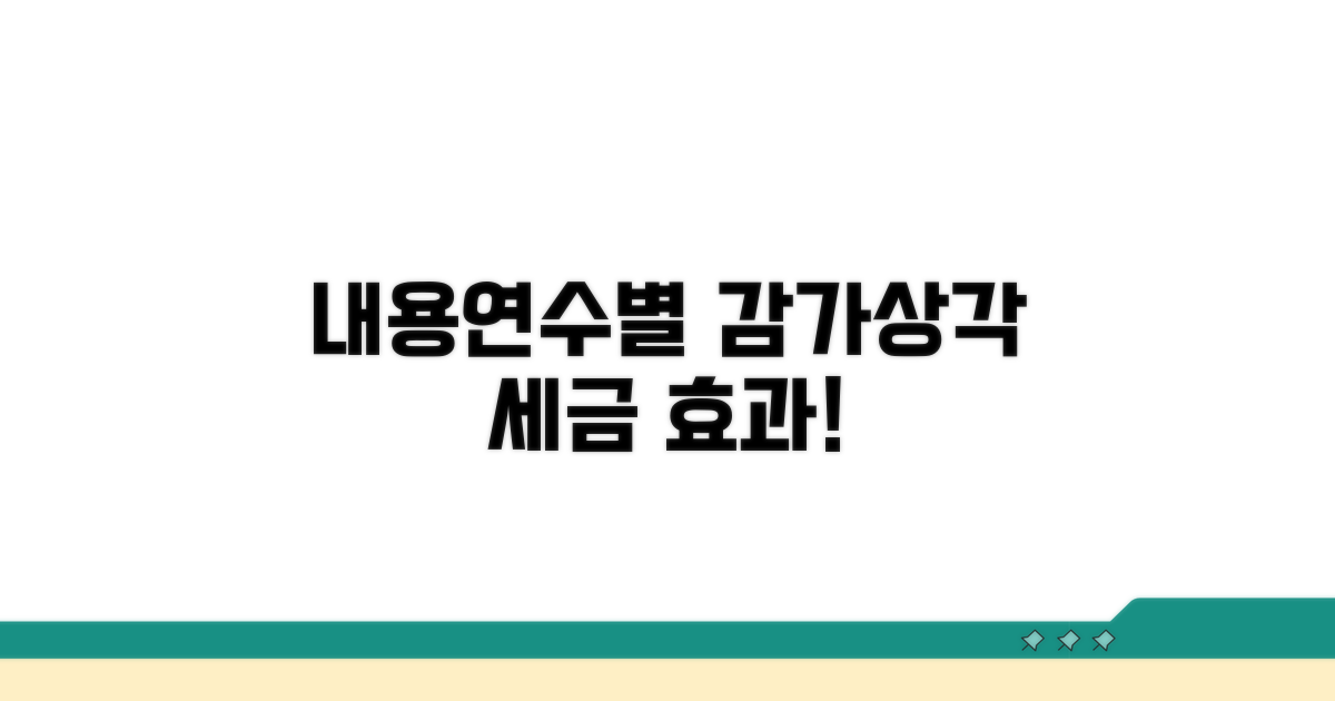 내용연수별 감가상각 세금 효과