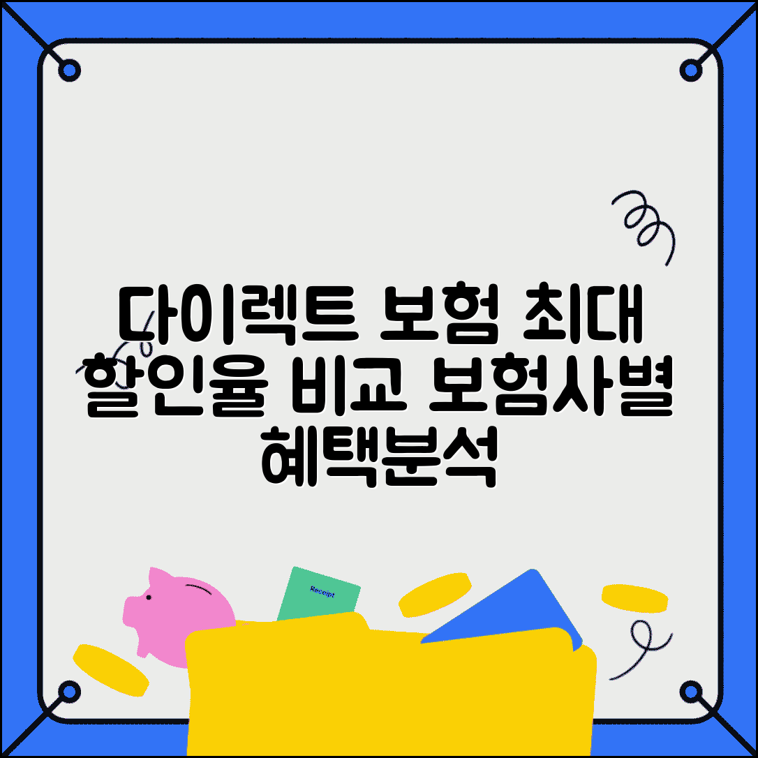 다이렉트 보험료 할인율 보험사별 | 온라인 가입시 받을 수 있는 할인 혜택 비교 분석