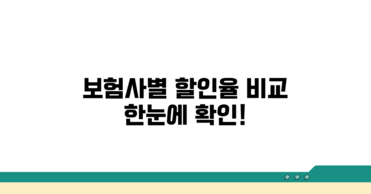 보험사별 할인율 비교 한눈에
