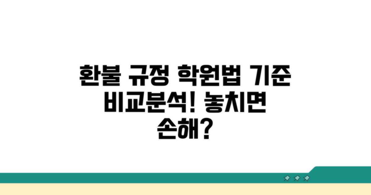 환불 규정과 학원법 기준 비교