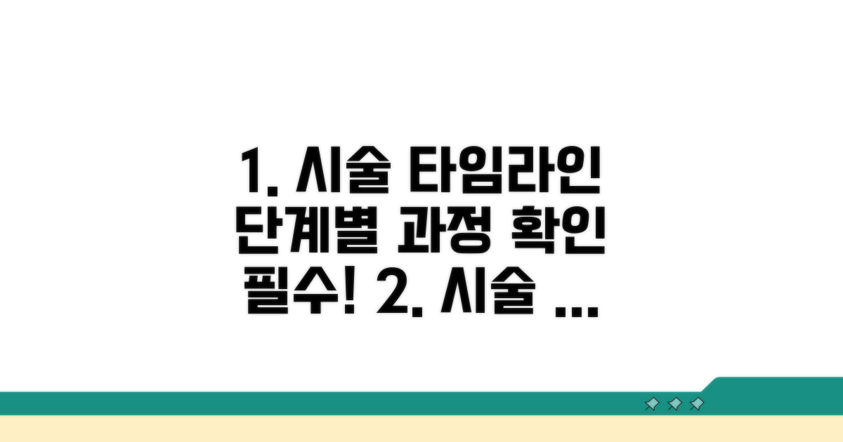 시술 과정, 단계별 상세 타임라인