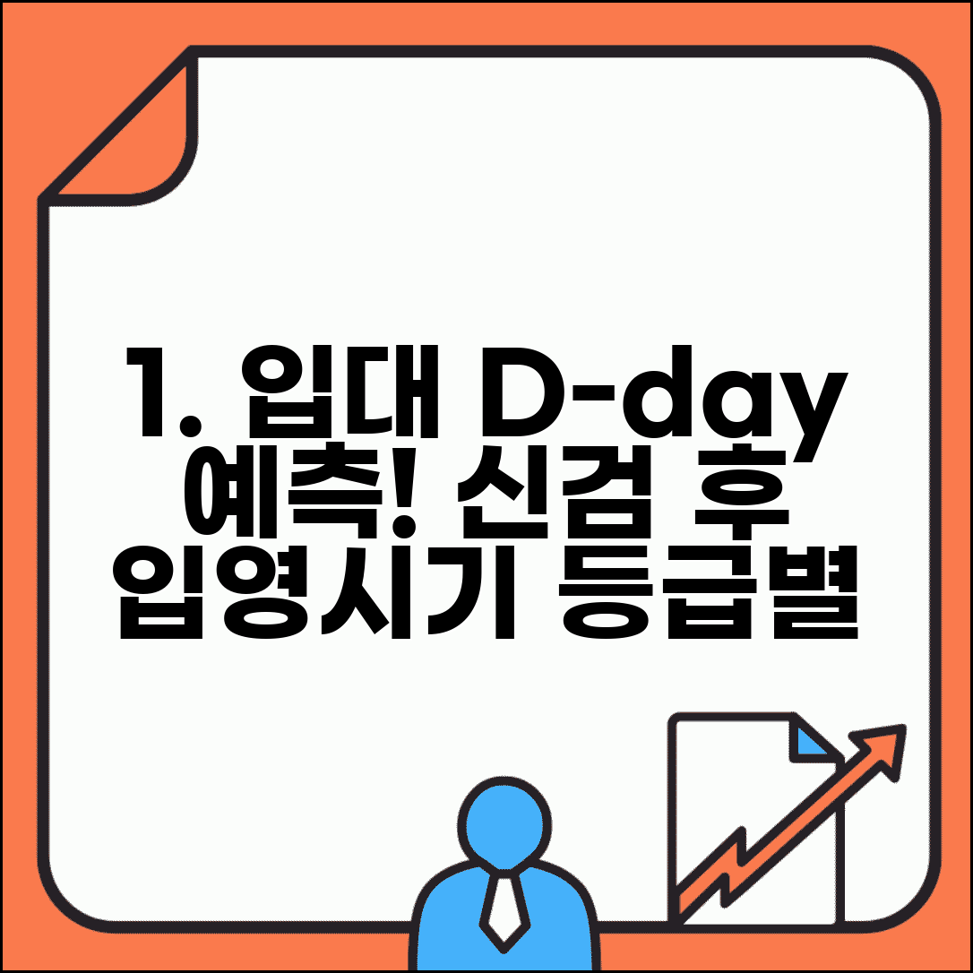 신체검사 후 입대 기간과 등급별 입영 시기 예측