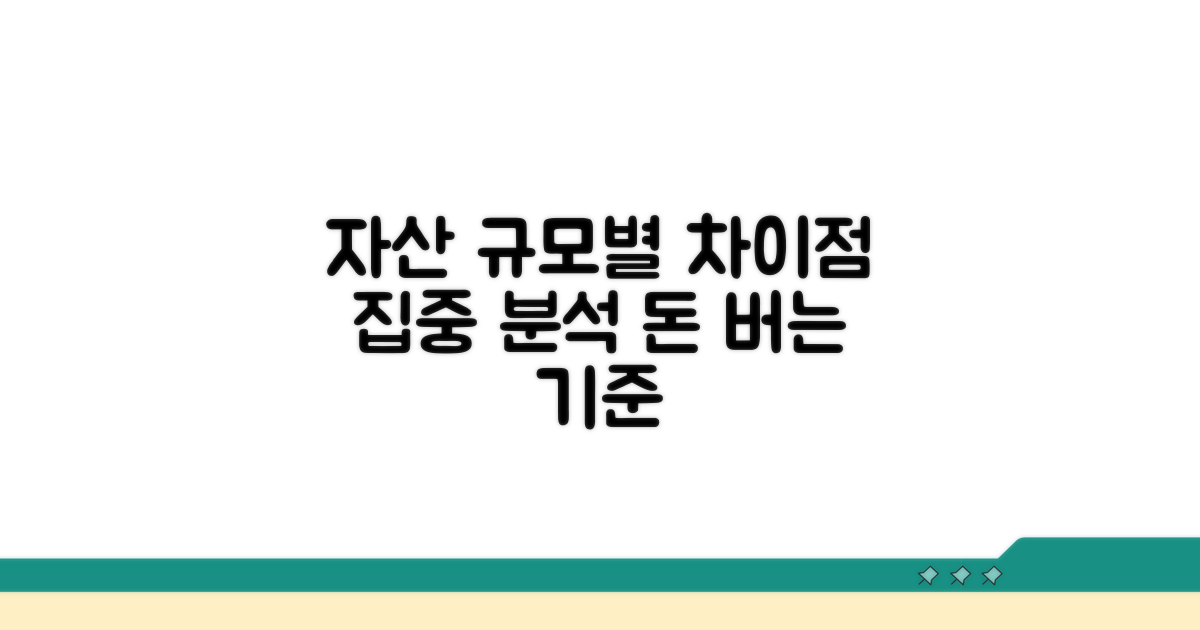 자산 규모 따라 달라지는 기준