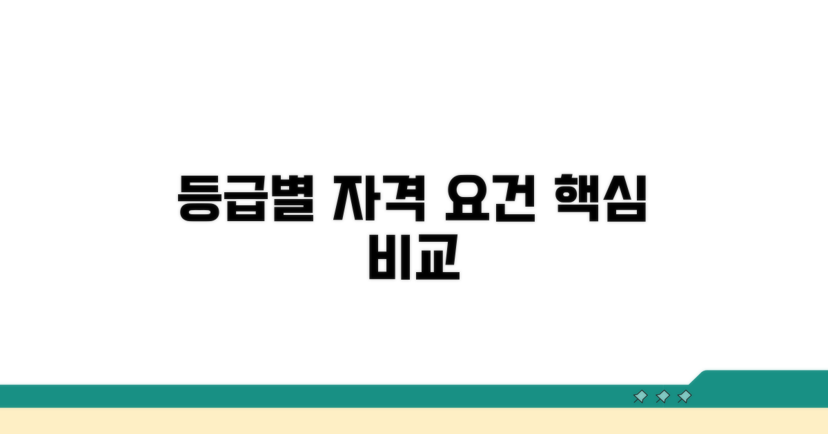 등급별 자격 요건 상세 비교
