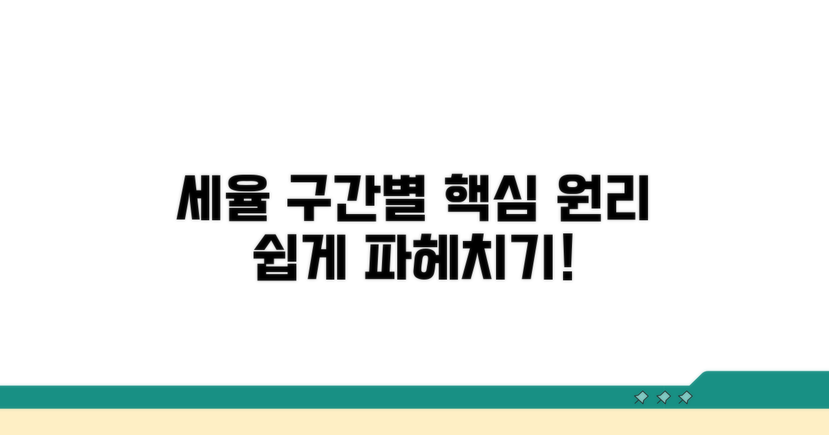 구간별 세율 적용 원리 이해