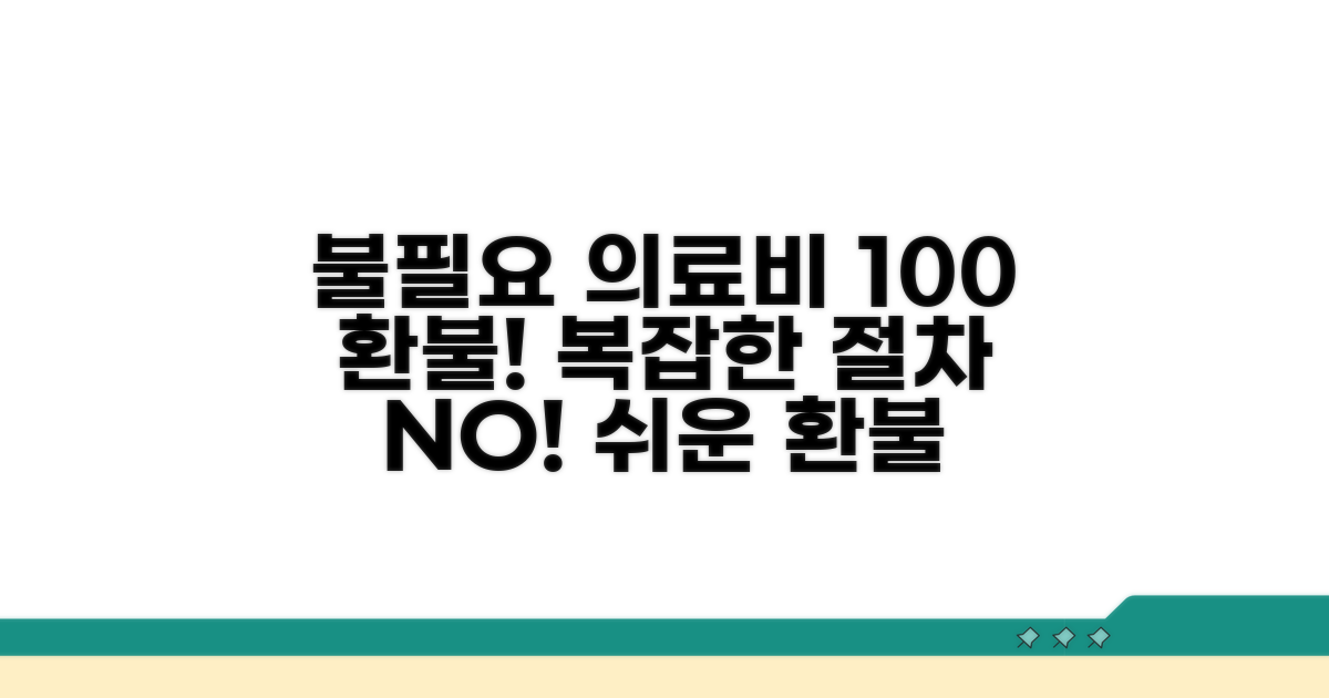불필요 의료 행위 환불 절차