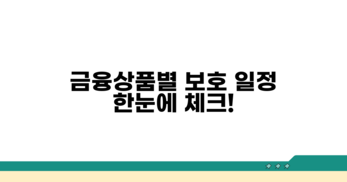 금융상품별 보호 일정 한눈에