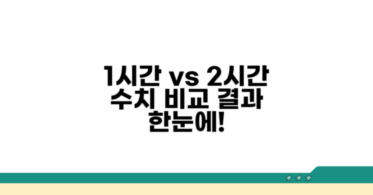 1시간/2시간 수치 기준 비교