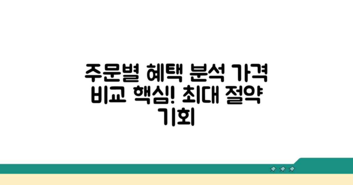 주문 방식별 가격 혜택 비교 분석