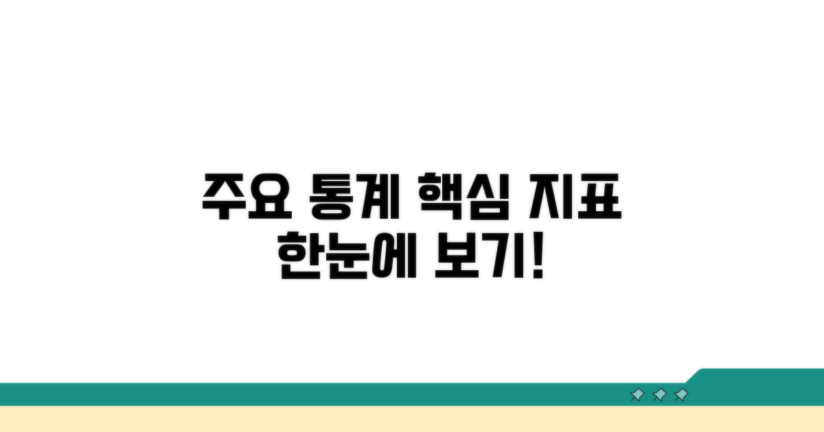 주요 통계 지표 살펴보기