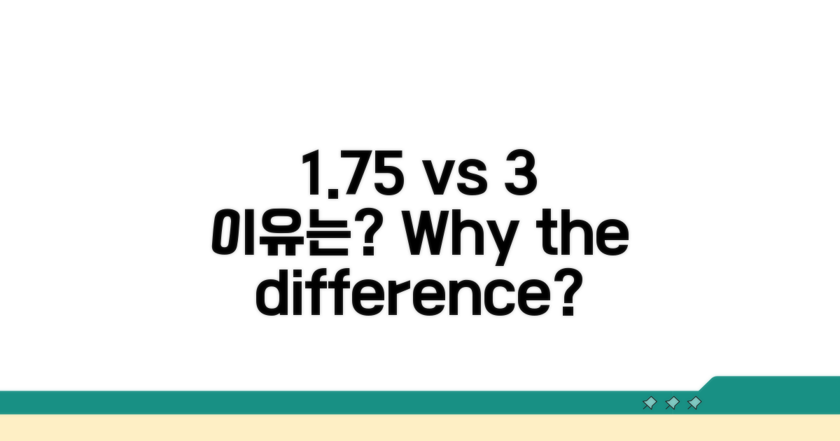 1.75% vs 3%, 왜 다를까?