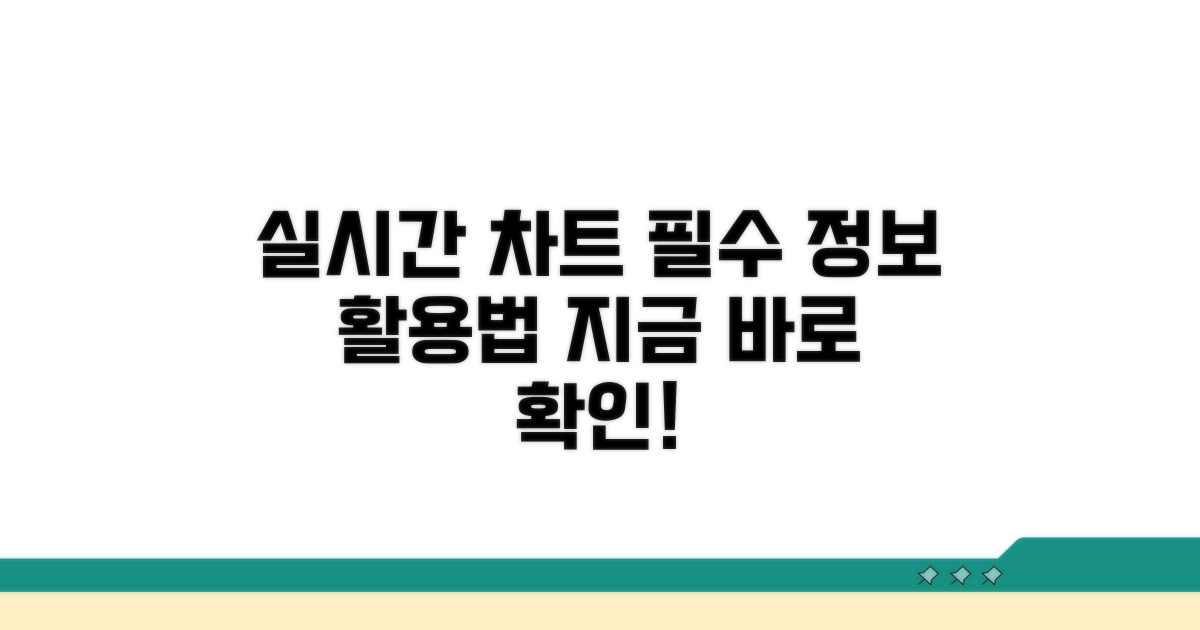 실시간 차트 정보와 활용법