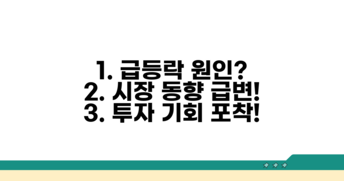 급등락 원인과 시장 동향